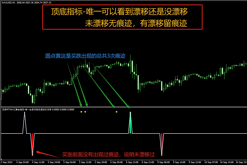 【顶底MT4外汇黄金指标】唯一会显示移动痕迹的顶底，更方便复盘！