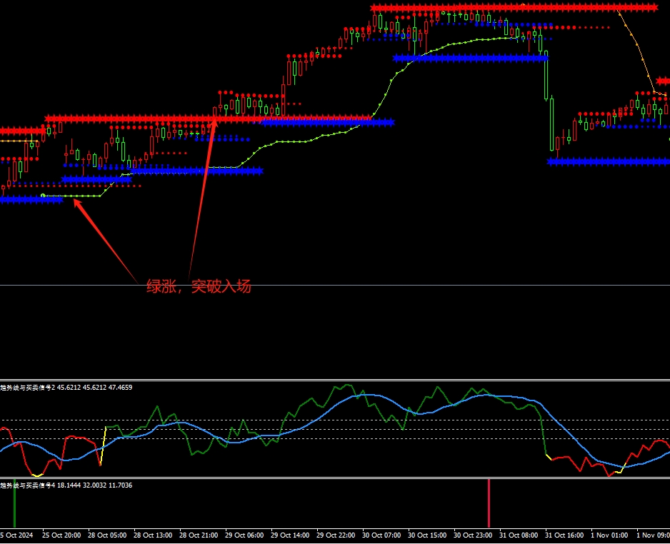 国外趋势线与突破买卖信号MT4指标，紧握买卖信号的盈利缰绳！