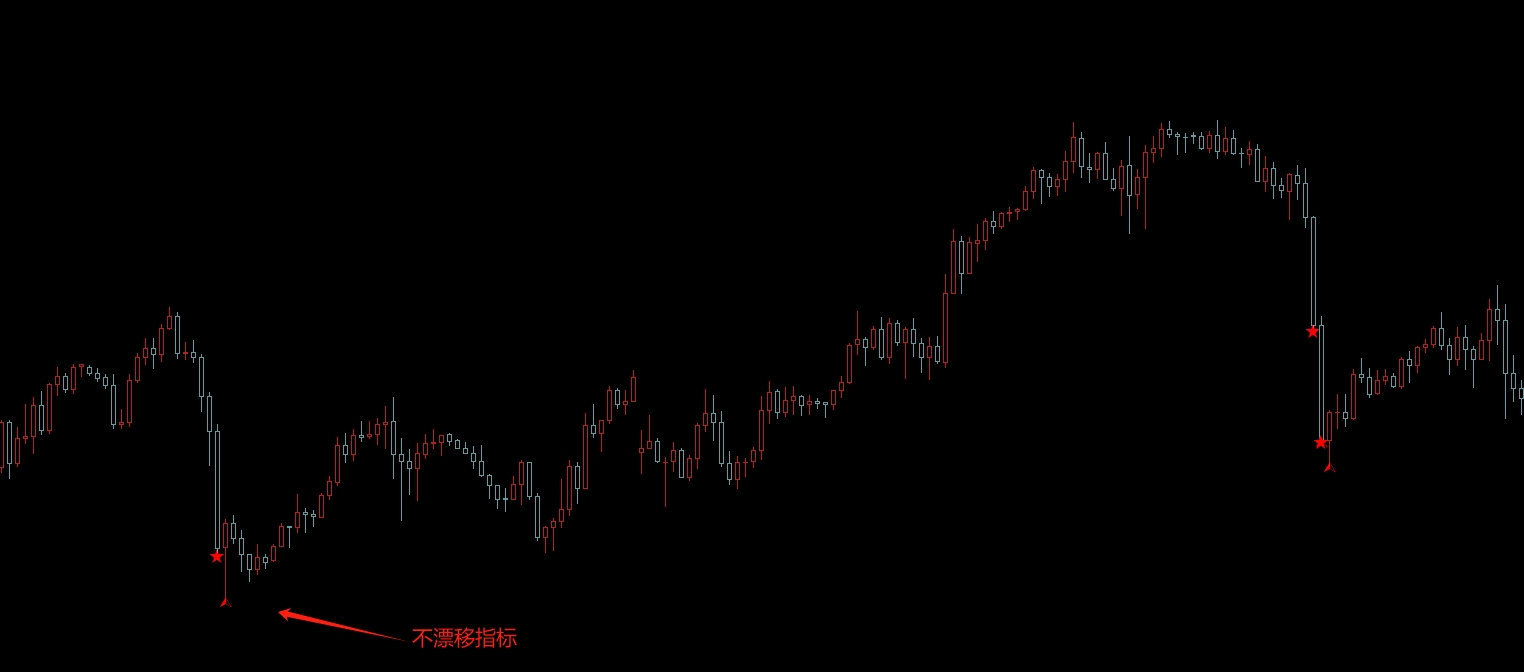 【不飘箭头信号】根据各种MT4指标，如布林带、RSI、CCI、随机指标等条件特制判断生成的信号！